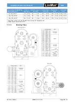 Предварительный просмотр 65 страницы LinMot DM01-23 Series Installation Manual