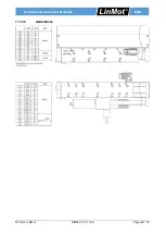 Предварительный просмотр 69 страницы LinMot DM01-23 Series Installation Manual