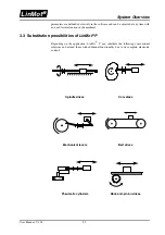 Предварительный просмотр 12 страницы LinMot E User Manual