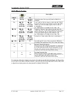 Предварительный просмотр 21 страницы LinMot E1100-CO Drive Data Sheet  & Installation Manual