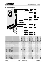 Предварительный просмотр 4 страницы LinMot E1100 Series Installation Manual