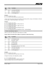 Предварительный просмотр 19 страницы LinMot E1100 Series Manual