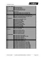 Предварительный просмотр 11 страницы LinMot E1130-DP-HC User Manual