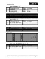 Предварительный просмотр 13 страницы LinMot E1130-DP-HC User Manual