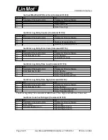 Предварительный просмотр 14 страницы LinMot E1130-DP-HC User Manual