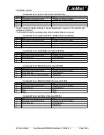 Предварительный просмотр 15 страницы LinMot E1130-DP-HC User Manual