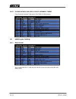 Предварительный просмотр 36 страницы LinMot E1250-EC-UC Interface Manual