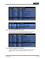 Предварительный просмотр 47 страницы LinMot E1250-EC-UC Interface Manual