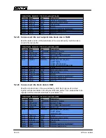 Предварительный просмотр 50 страницы LinMot E1250-EC-UC Interface Manual