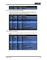 Предварительный просмотр 51 страницы LinMot E1250-EC-UC Interface Manual