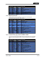 Предварительный просмотр 53 страницы LinMot E1250-EC-UC Interface Manual