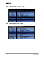 Предварительный просмотр 54 страницы LinMot E1250-EC-UC Interface Manual