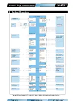 Preview for 6 page of LinMot E1450-EC-QN-0S Installation Manual