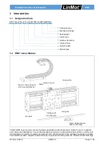 Preview for 7 page of LinMot EM01-48 Installation Manual