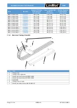 Preview for 14 page of LinMot EM01-48 Installation Manual