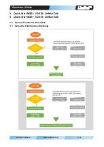 Предварительный просмотр 9 страницы LinMot MS01-1/D-SSI Quick Start Manual