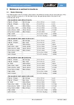 Preview for 18 page of LinMot P01-23-HP-SSCP Installation Manual