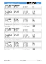 Preview for 19 page of LinMot P01-23-HP-SSCP Installation Manual