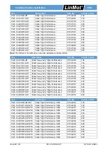 Preview for 26 page of LinMot P01-23-HP-SSCP Installation Manual