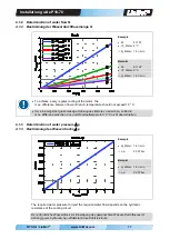 Preview for 19 page of LinMot P10-70 Installation Manual