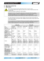 Preview for 22 page of LinMot P10-70 Installation Manual