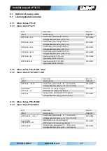 Preview for 23 page of LinMot P10-70 Installation Manual