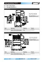 Preview for 36 page of LinMot P10-70 Installation Manual