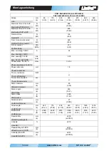 Preview for 16 page of LinMot PS01-48x240F-EX-E Installation Manual