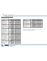 Предварительный просмотр 28 страницы Linn Artikulat Owner'S Manual