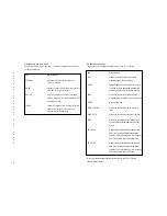 Предварительный просмотр 12 страницы Linn AV 5105 User Manual