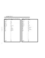 Preview for 30 page of Linn AV 5105 User Manual