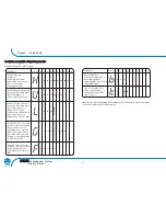 Предварительный просмотр 21 страницы Linn Klimax Owner'S Manual