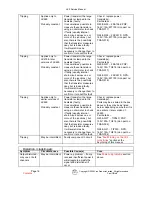 Preview for 16 page of Linn LK260 Service Manual