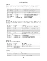 Preview for 32 page of Linn RS232 KNEKT INTERFACE Manual