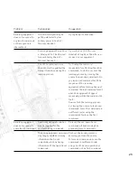 Предварительный просмотр 63 страницы Linn Sondek CD12 Manual