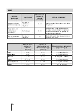 Предварительный просмотр 64 страницы Lino HSL 1001 FLV W Installation Manual