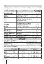 Предварительный просмотр 110 страницы Lino HSL 1001 FLV W Installation Manual