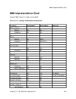 Preview for 150 page of LinPlug RMV Reference Manual