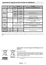 Preview for 37 page of Linsar 16LED805B Operating Instructions Manual