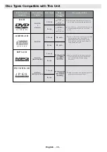 Preview for 47 page of Linsar 16LED805B Operating Instructions Manual