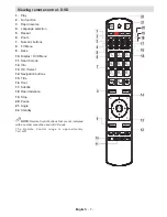 Предварительный просмотр 8 страницы Linsar 22LED2000ST Operating Instructions Manual