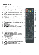 Предварительный просмотр 9 страницы Linsar 24LED325DVD User Manual