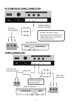 Предварительный просмотр 15 страницы Linsar 24LED325DVD User Manual