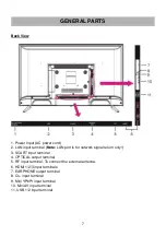 Предварительный просмотр 8 страницы Linsar 32LED400 User Manual