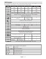 Предварительный просмотр 28 страницы Linsar 32LED700 Operating Instructions Manual