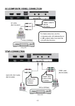 Preview for 14 page of Linsar 32SB100 User Manual