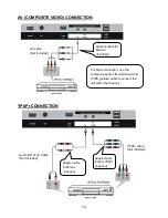 Предварительный просмотр 15 страницы Linsar 55UHD110 User Manual