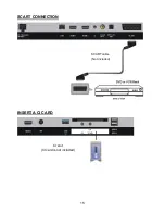 Предварительный просмотр 16 страницы Linsar 55UHD110 User Manual