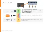 Preview for 10 page of Linsar LS40FHDG-SCA User Manual