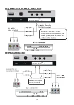 Предварительный просмотр 15 страницы Linsar X24DVD-MK2 User Manual